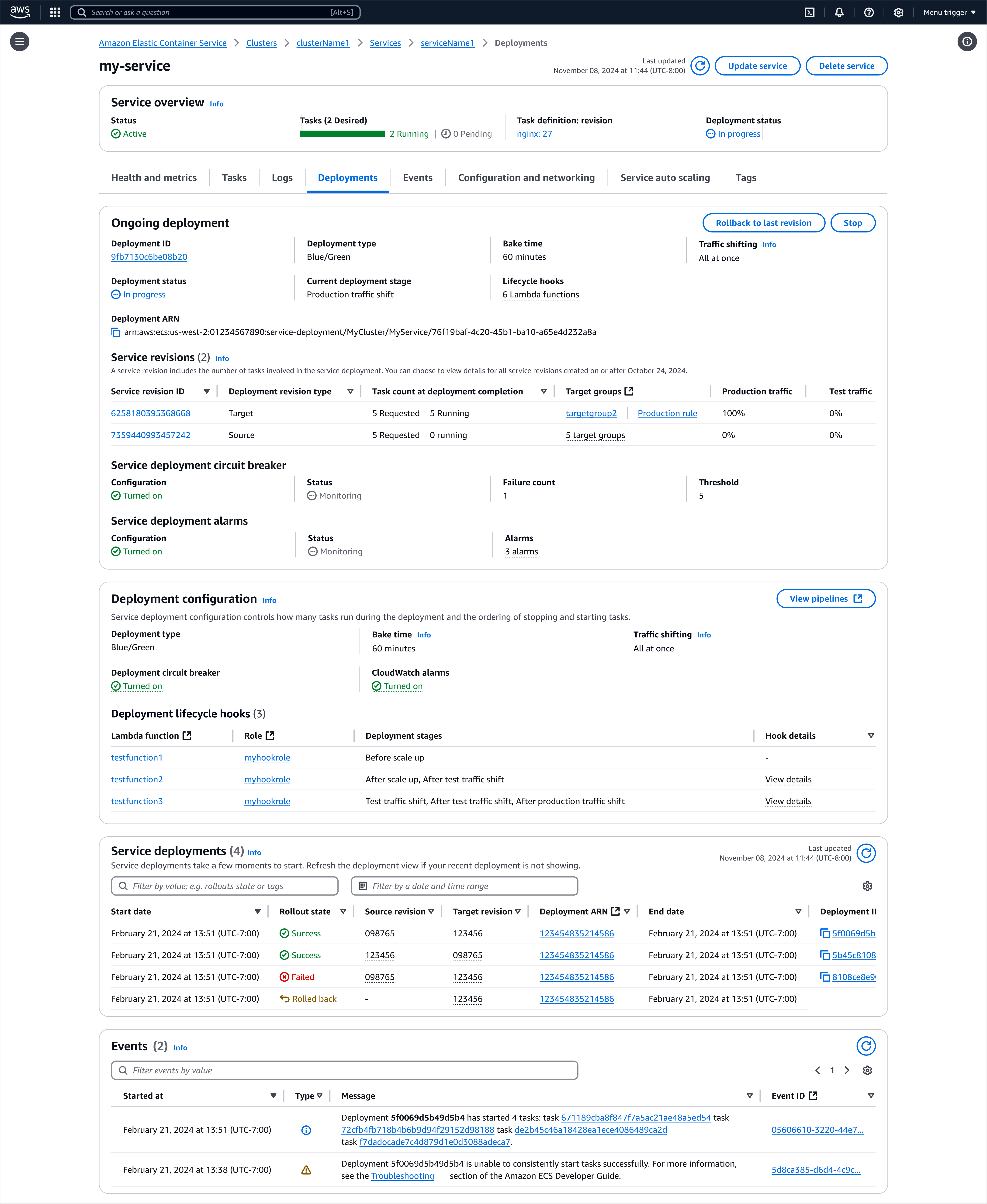 Blue/green deployment details in the ECS console: ongoing deployment, service revisions, traffic shifting, and lifecycle hooks