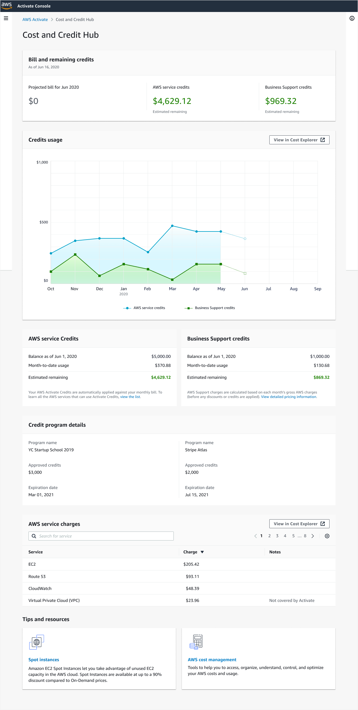 Dashboard showing AWS credit and cost details